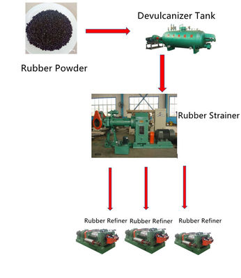 55KW XKJ450 Rubber Refining Machine Rubber Sheet Manufacturing Machine